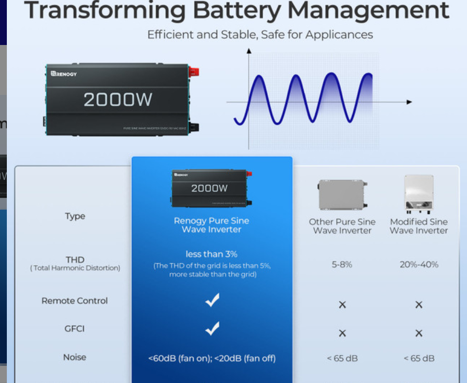 Pure Sine Wave Battery Inverter With Transfer Switch