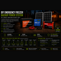 UNDERWOOD Emergency Freezer Backup Power System